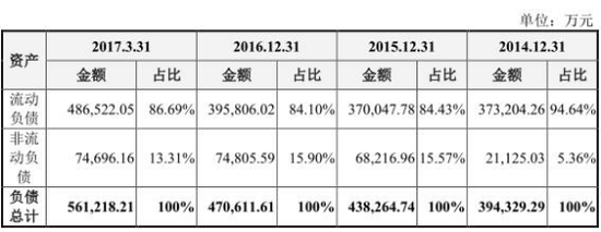 合盛硅業(yè)