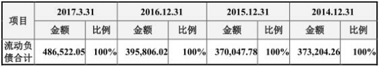 合盛硅業(yè)