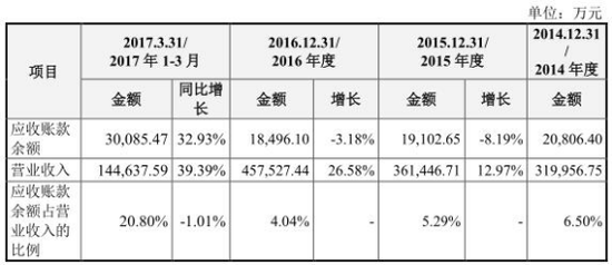 合盛硅業(yè)