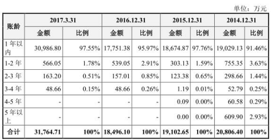 合盛硅業(yè)