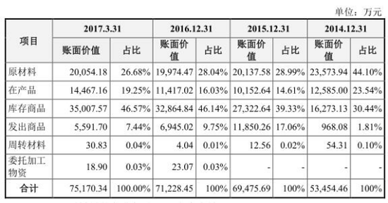 合盛硅業(yè)
