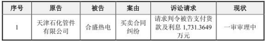 合盛硅業(yè)