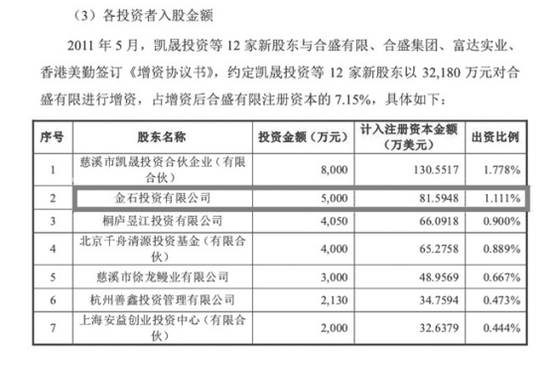 合盛硅業(yè)