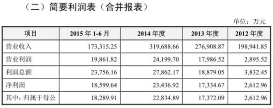 合盛硅業(yè)