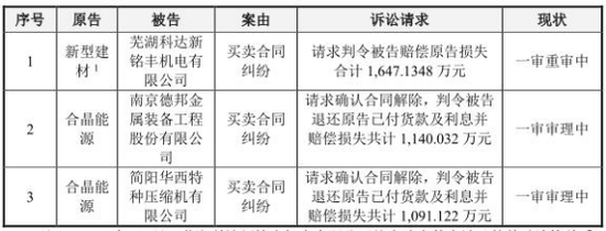 合盛硅業(yè)