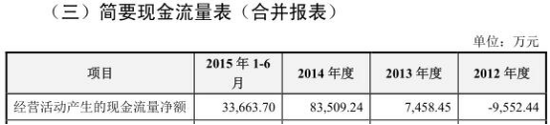 合盛硅業(yè)