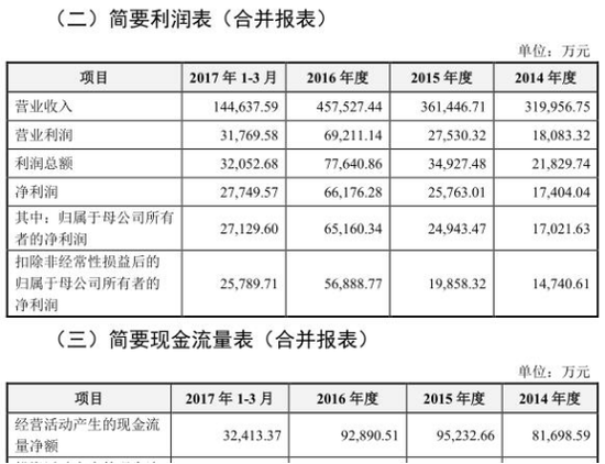 合盛硅業(yè)