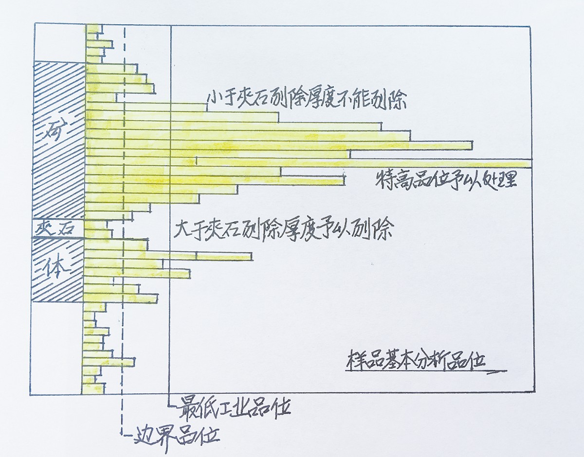 國土資源部咨詢(xún)研究中心特邀專(zhuān)家:關(guān)于礦床工業(yè)指標管理改革的建議