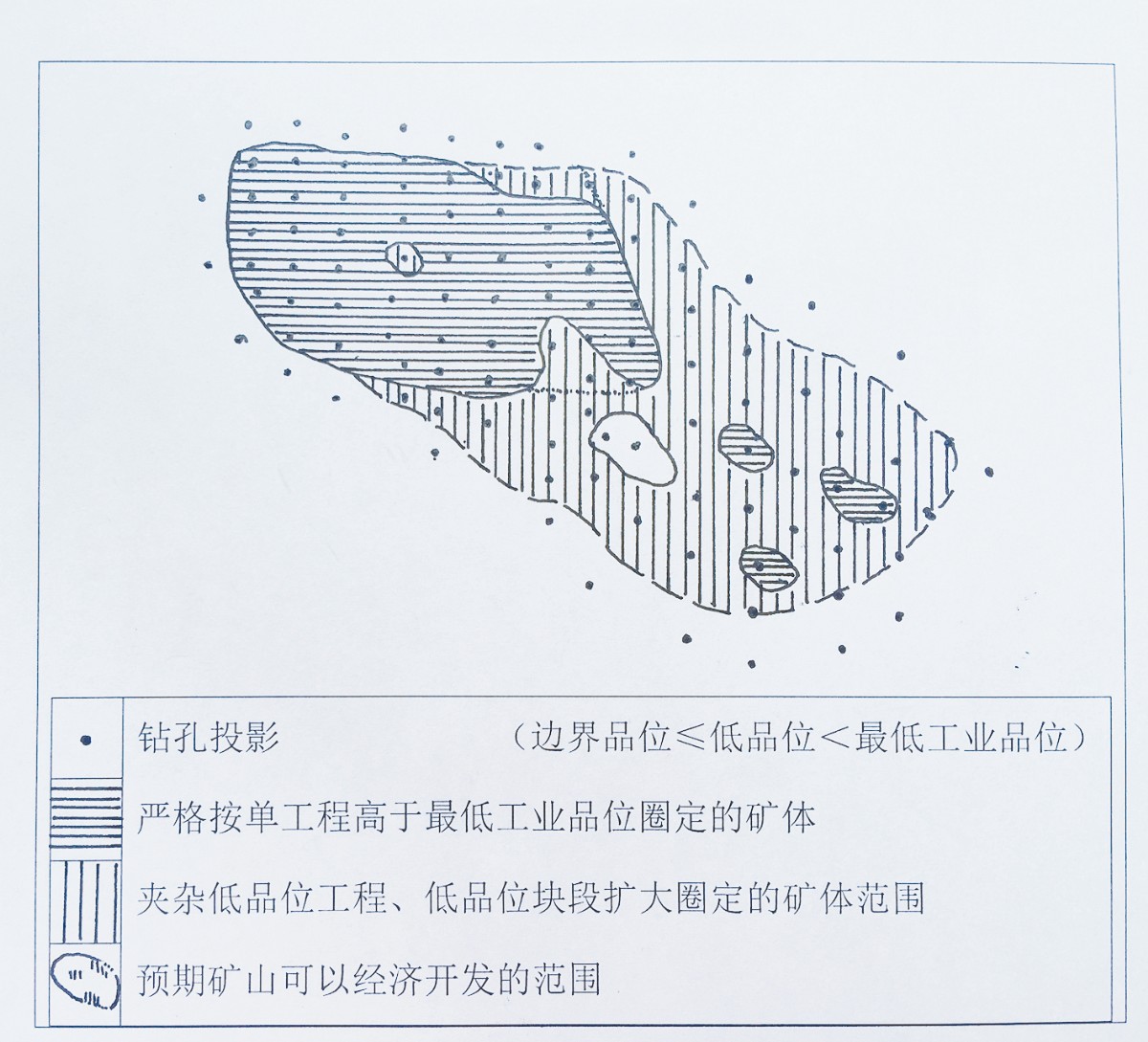 國土資源部咨詢(xún)研究中心特邀專(zhuān)家:關(guān)于礦床工業(yè)指標管理改革的建議