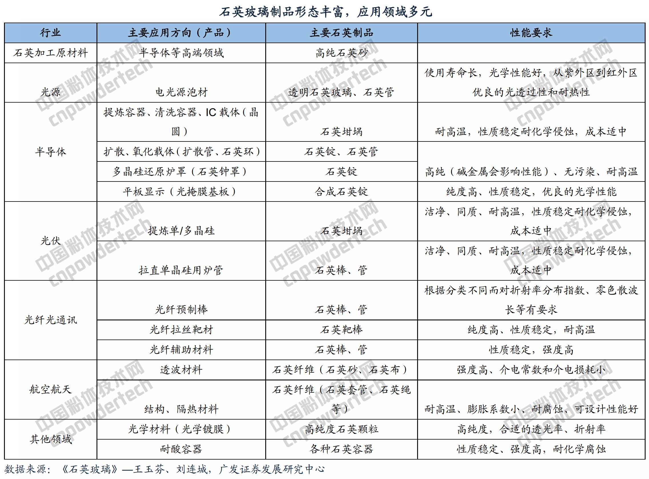石英玻璃