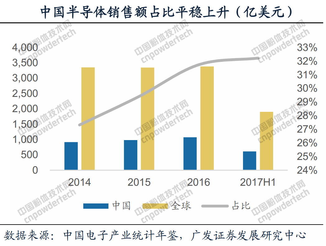 石英玻璃