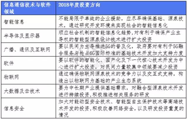 2018年韓國重點(diǎn)布局哪些新材料的研究和投資？