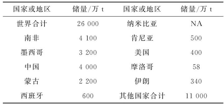 螢石