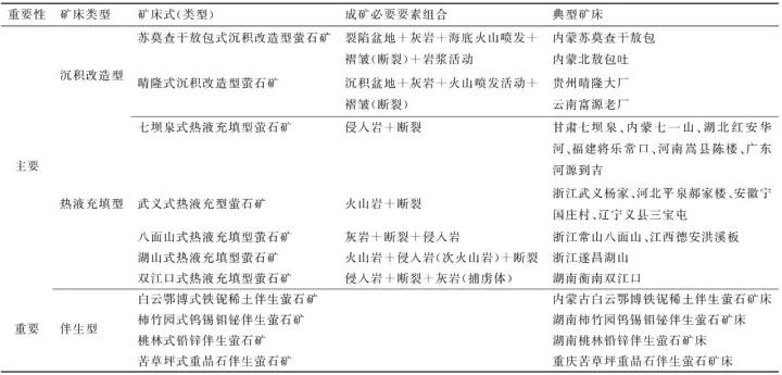 螢石
