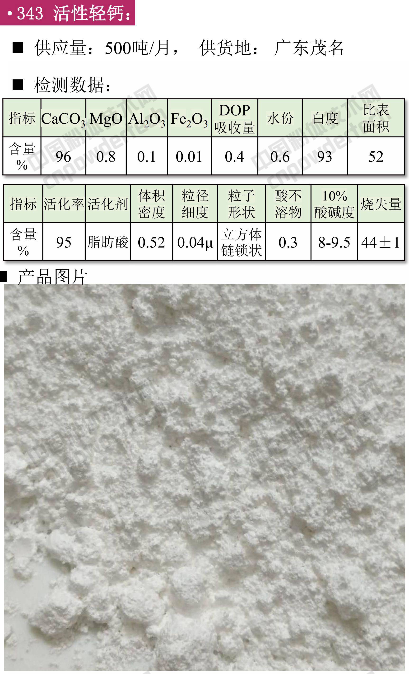 活性輕鈣