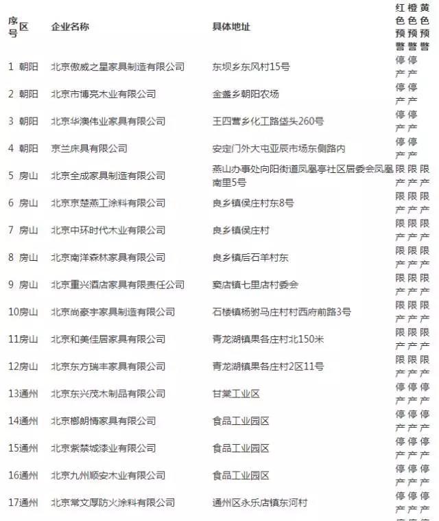 “停產(chǎn)令”波及多省 部分外資涂企限停產(chǎn)
