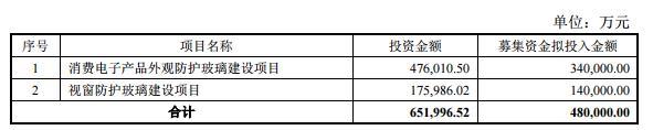 藍思科技募資48億元，建消費電子產(chǎn)品外觀(guān)防護玻璃和視窗防護玻璃項目