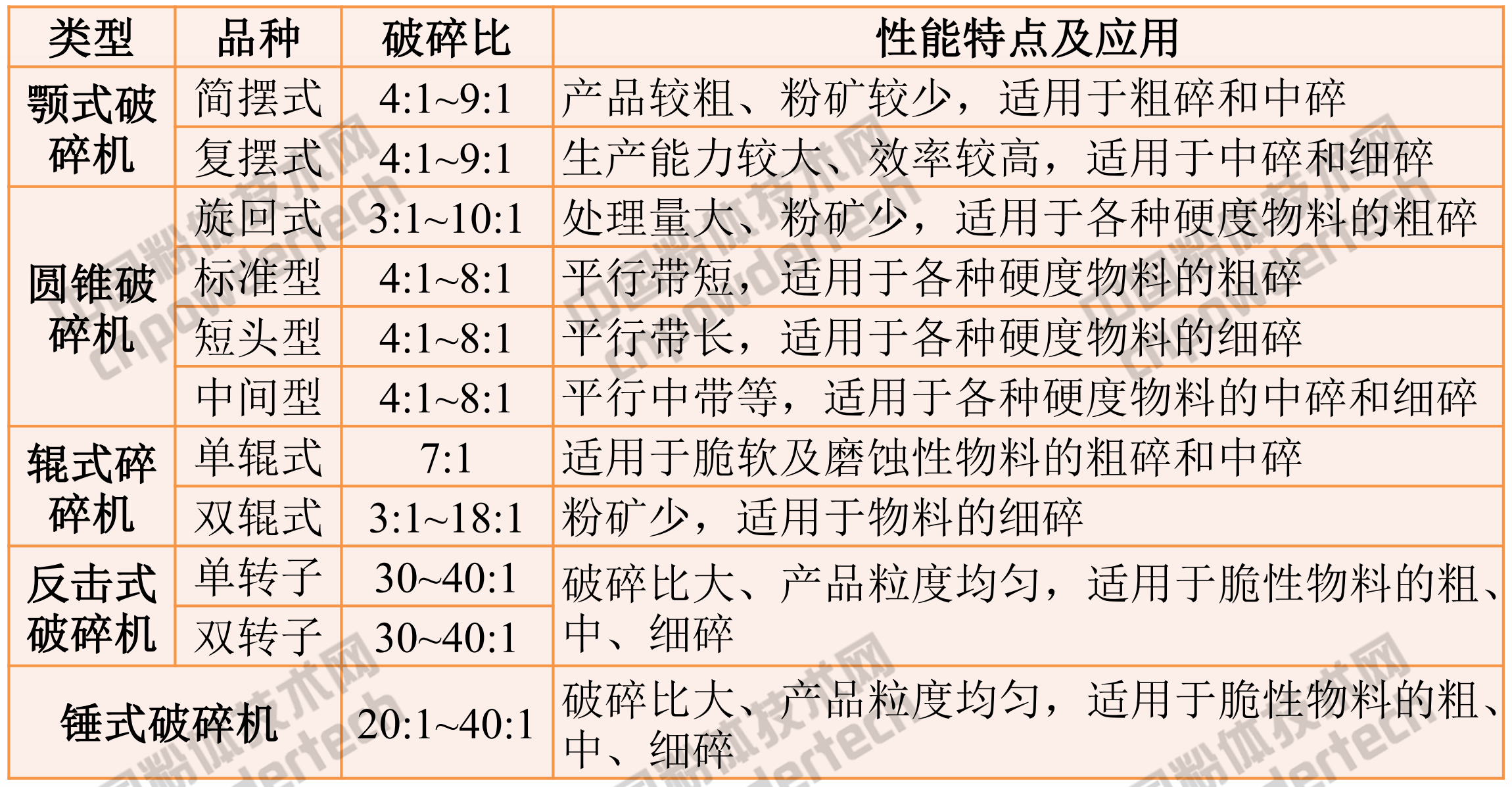非金屬破碎