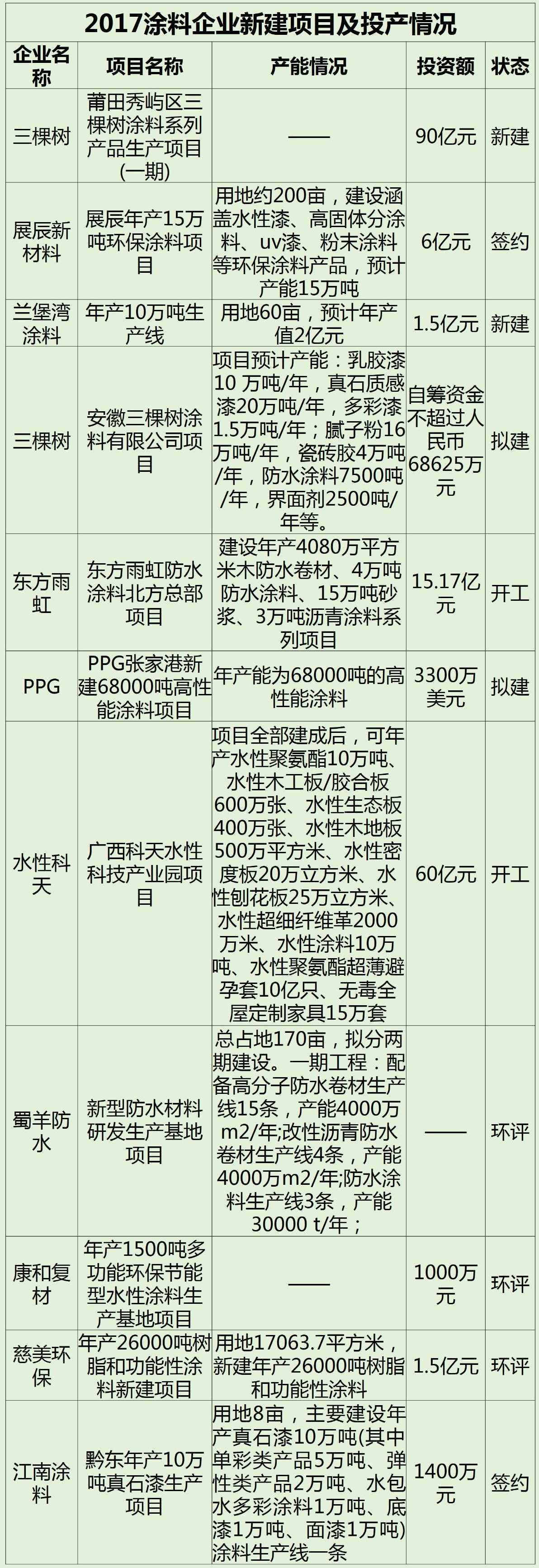 涂料
