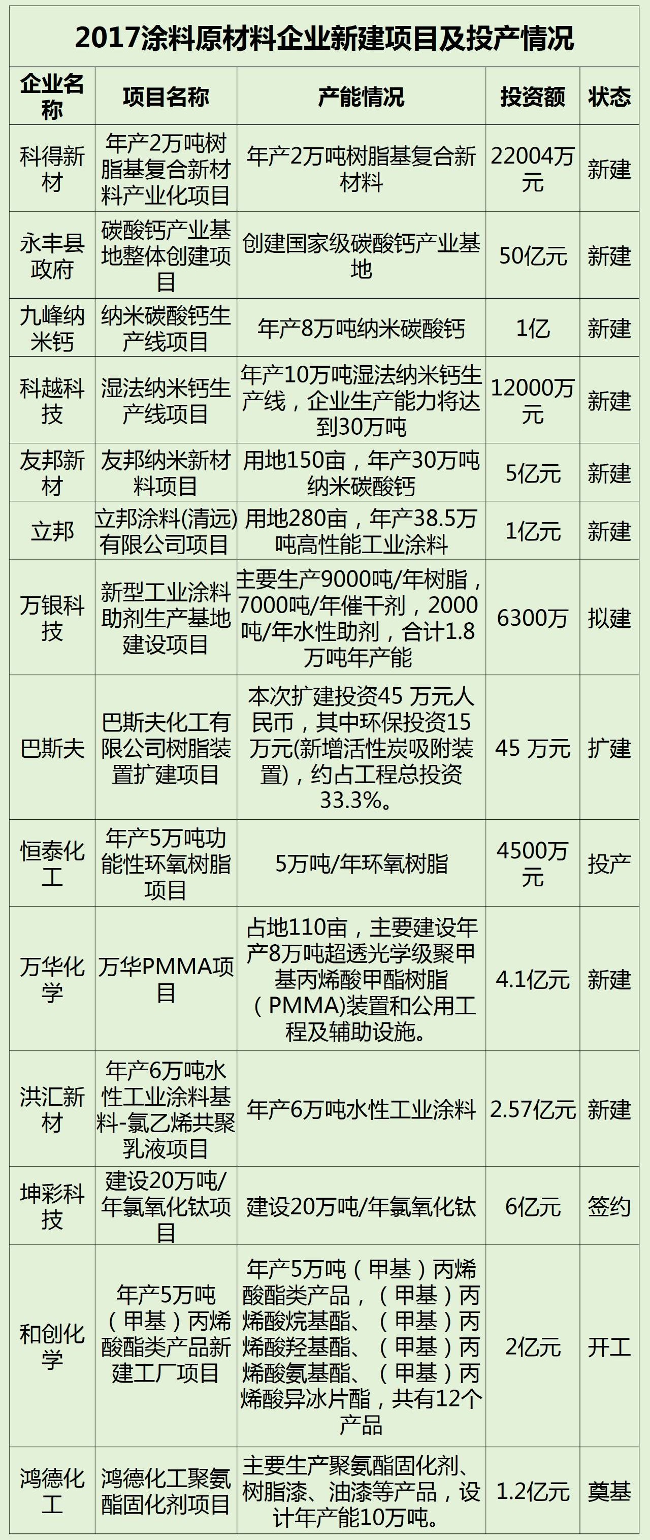 非金屬礦涂料填料