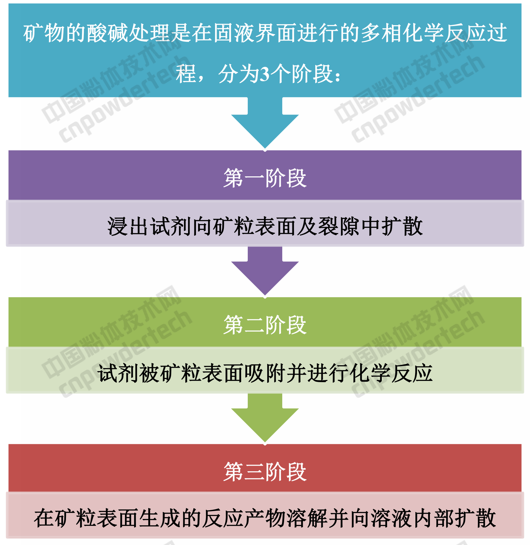 礦物精細加工