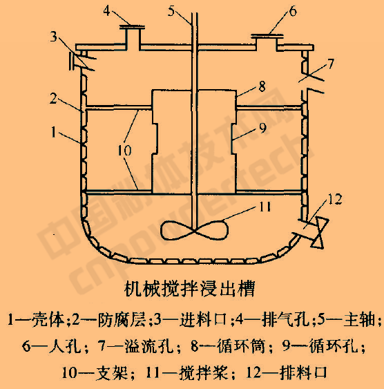 機械攪拌浸除槽