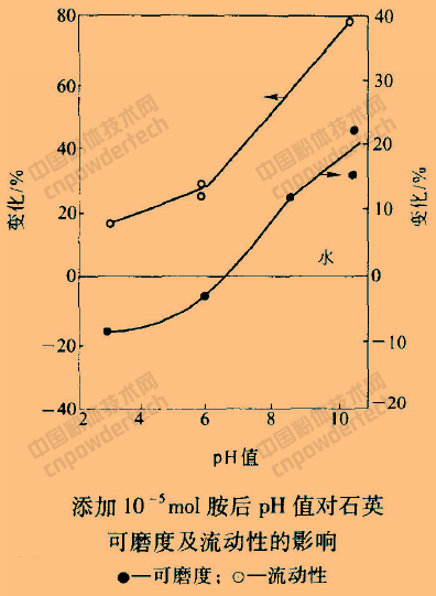 礦物精細加工 