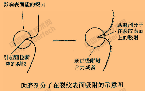 礦物精細加工 