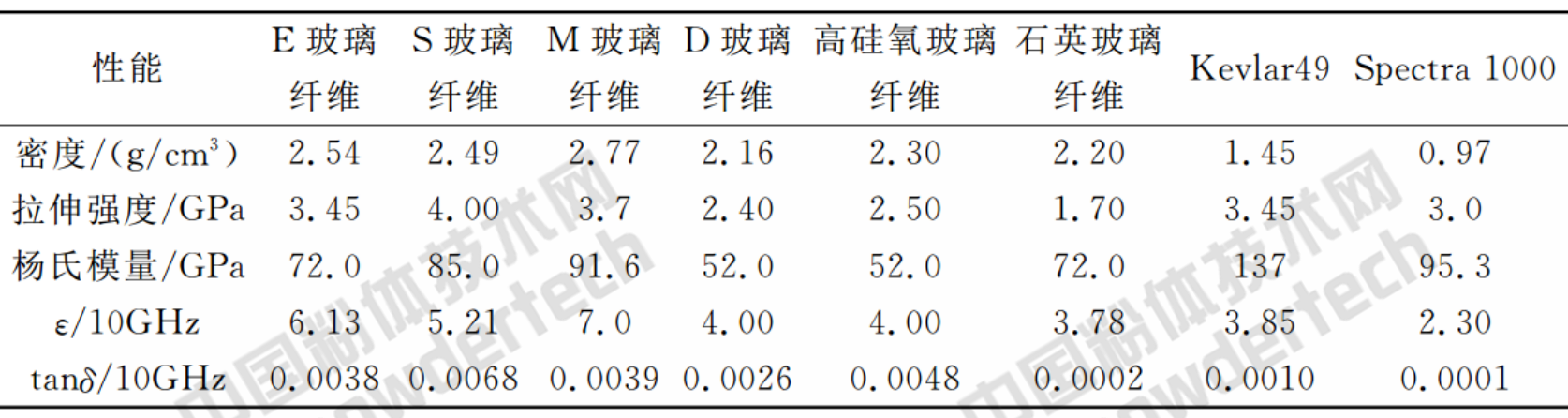 行業(yè)研報
