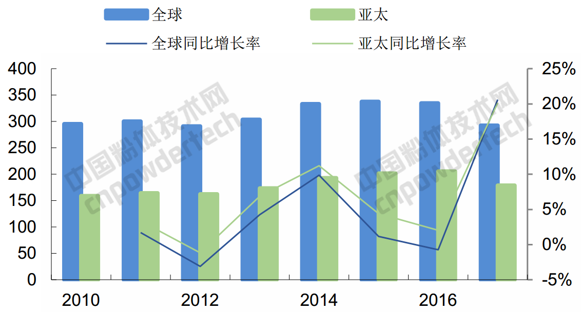 行業(yè)研報