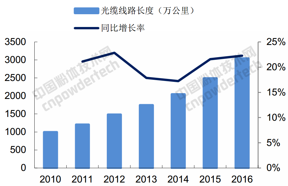 行業(yè)研報 