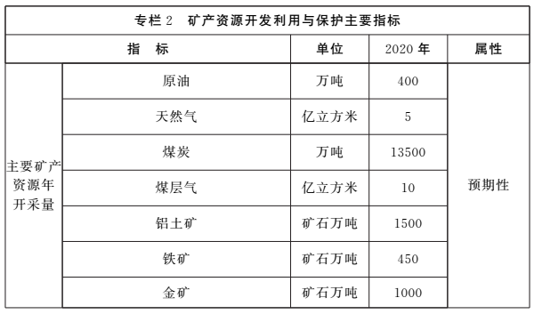 《河南省礦產(chǎn)資源總體規劃（2016-2020年）》印發(fā)，將重點(diǎn)整治小、散、亂礦山