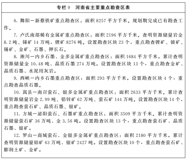 《河南省礦產(chǎn)資源總體規劃（2016-2020年）》印發(fā)，將重點(diǎn)整治小、散、亂礦山