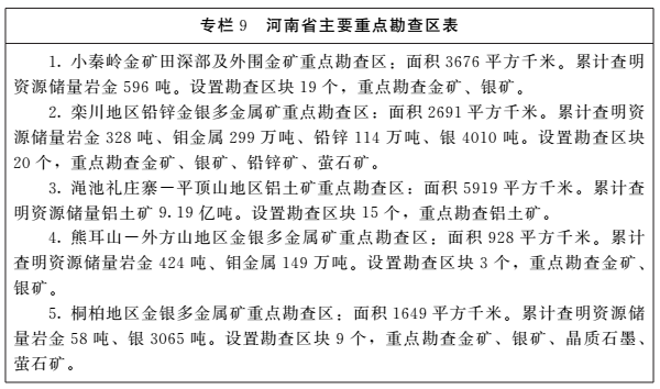 《河南省礦產(chǎn)資源總體規劃（2016-2020年）》印發(fā)，將重點(diǎn)整治小、散、亂礦山