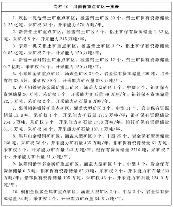 《河南省礦產(chǎn)資源總體規劃（2016-2020年）》印發(fā)，將重點(diǎn)整治小、散、亂礦山