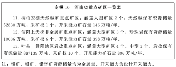 《河南省礦產(chǎn)資源總體規劃（2016-2020年）》印發(fā)，將重點(diǎn)整治小、散、亂礦山