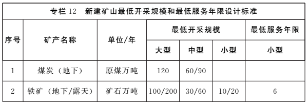《河南省礦產(chǎn)資源總體規劃（2016-2020年）》印發(fā)，將重點(diǎn)整治小、散、亂礦山