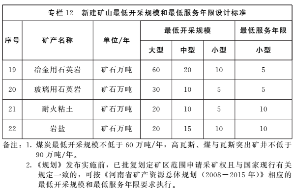 《河南省礦產(chǎn)資源總體規劃（2016-2020年）》印發(fā)，將重點(diǎn)整治小、散、亂礦山