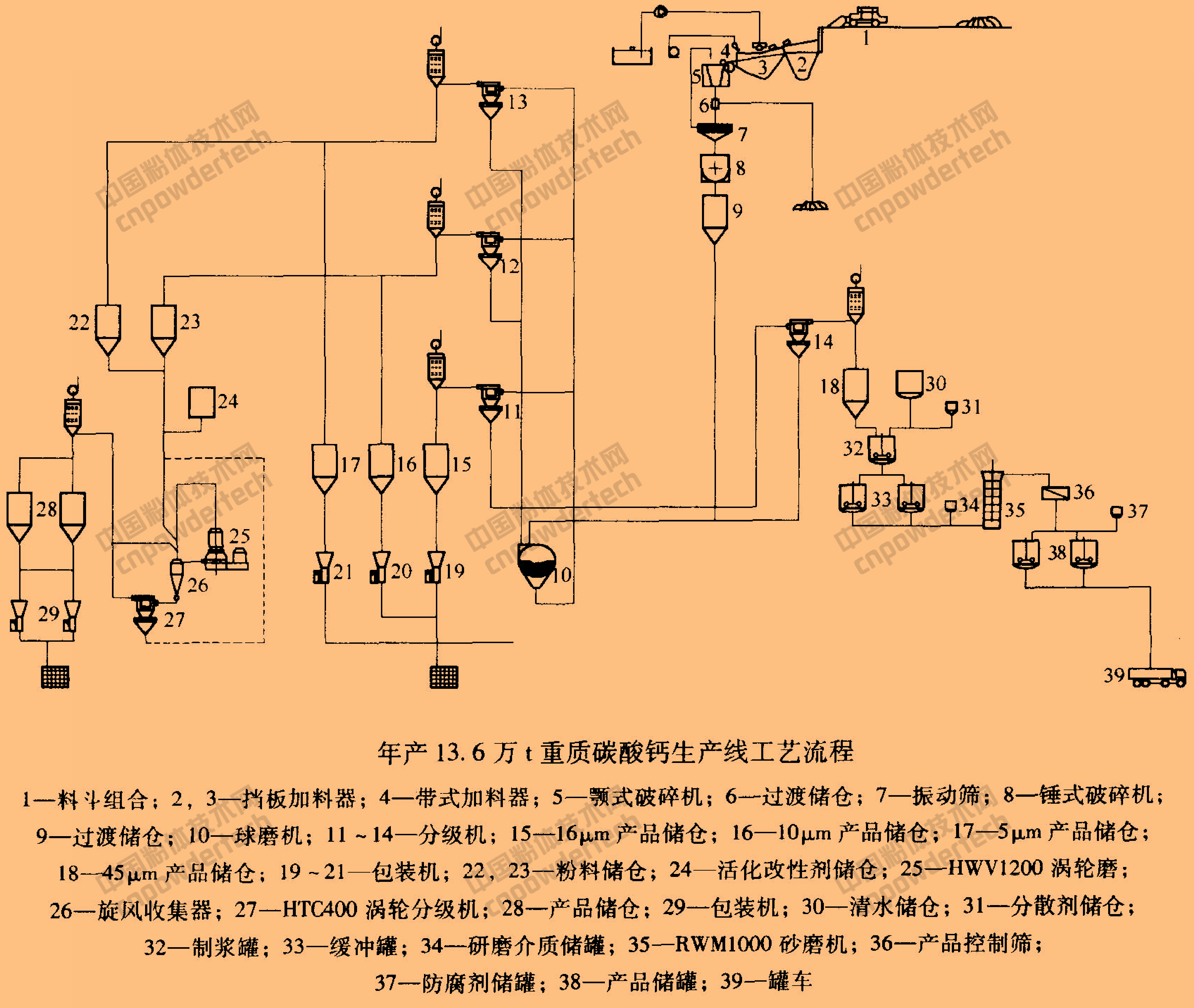案例