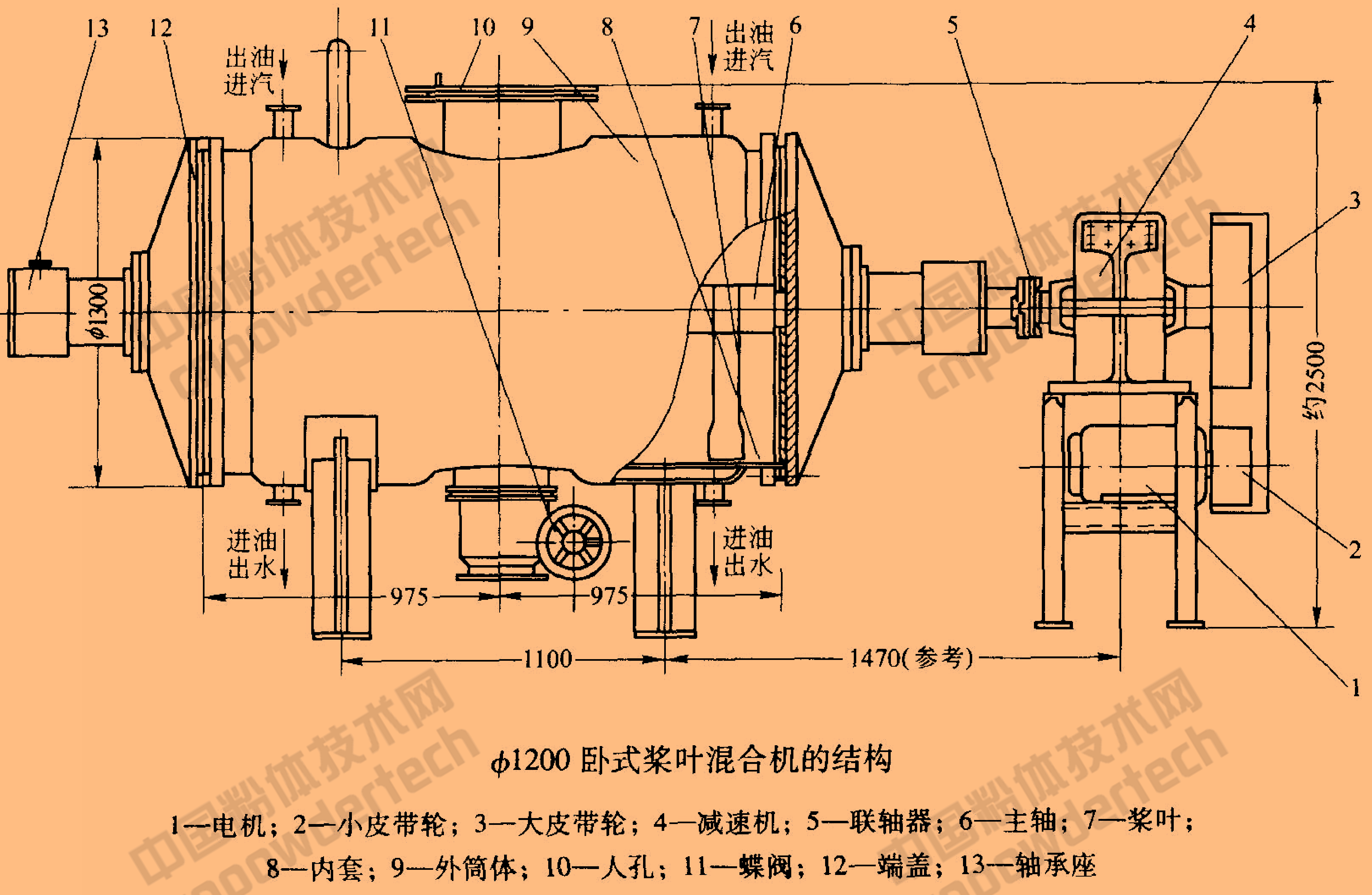表面改性