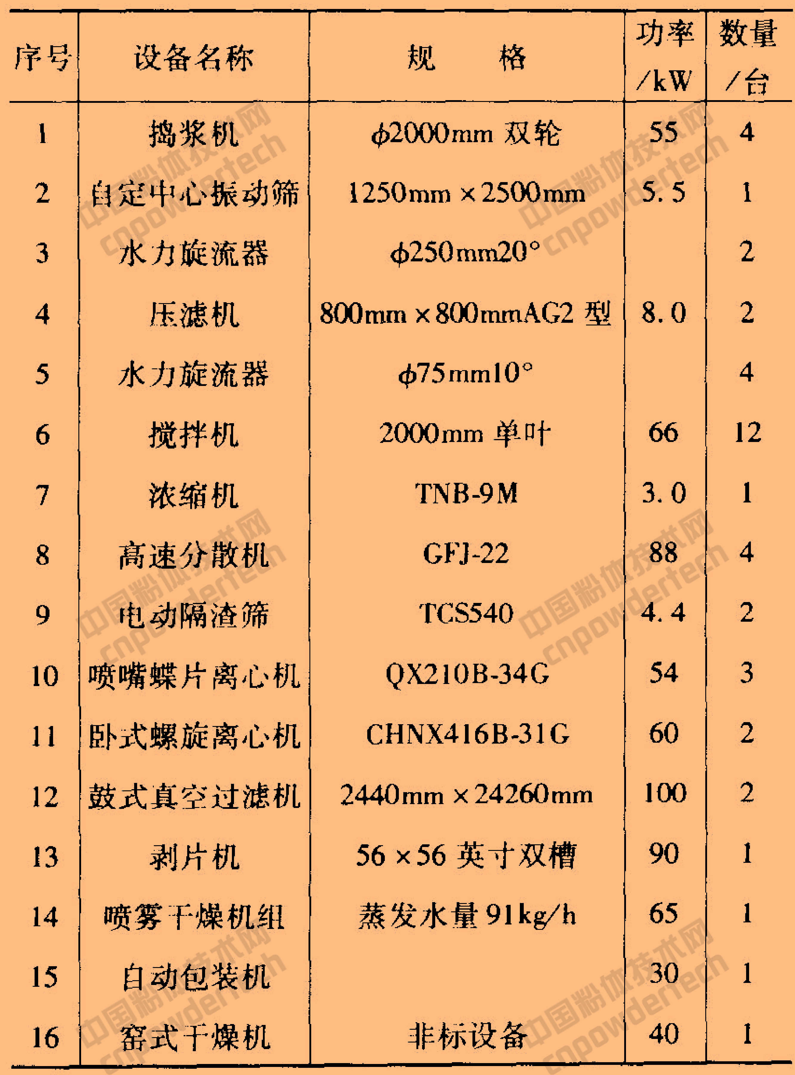 案例