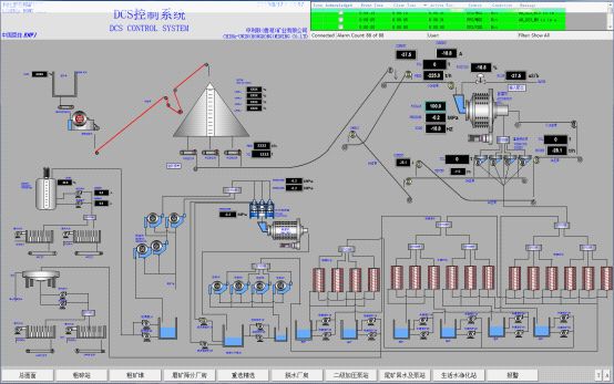 一文了解磨礦分級、浮選加藥自動(dòng)化控制過(guò)程及原理！