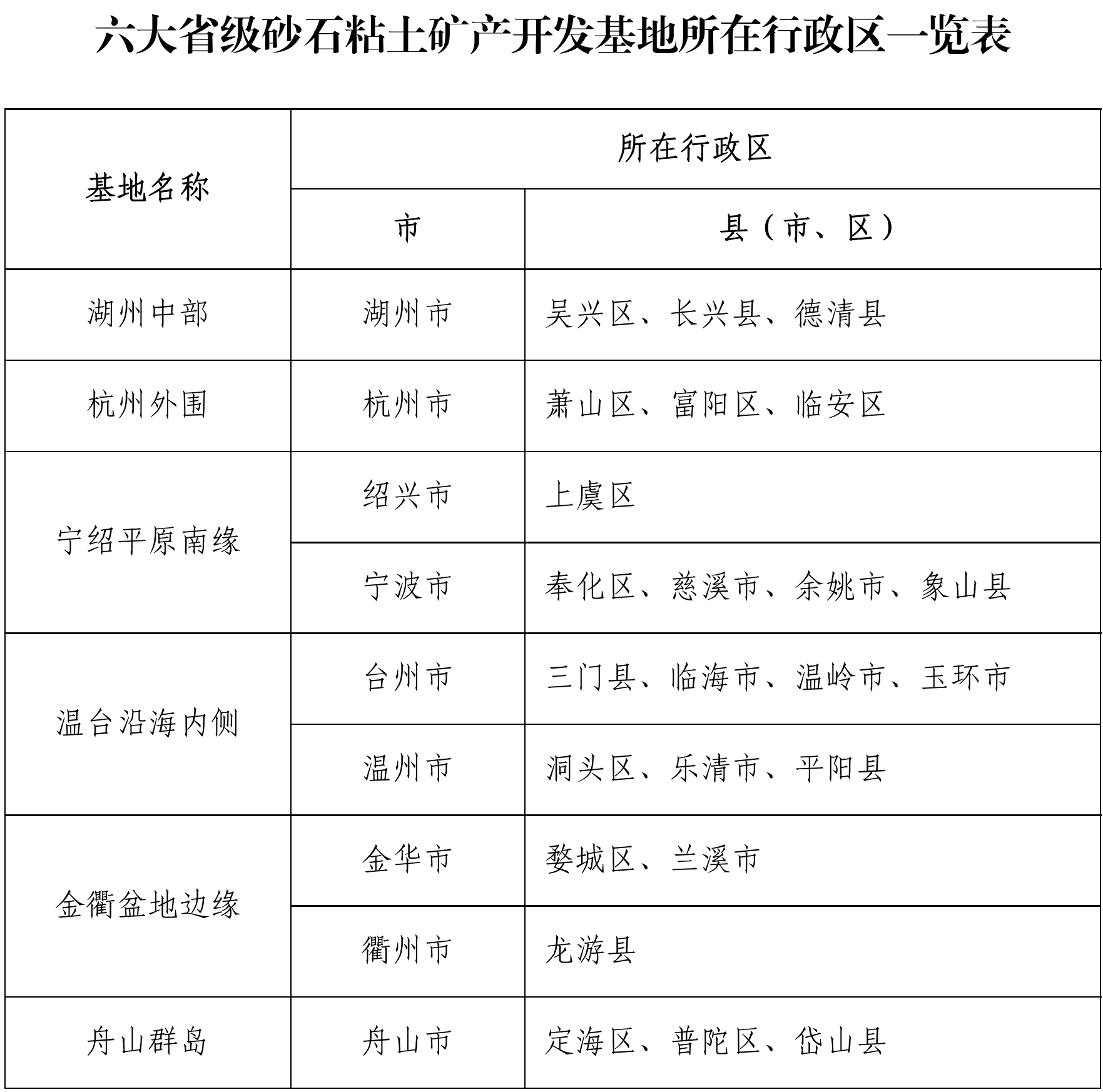 年均4億噸！浙江將建設六大省級砂石黏土礦產(chǎn)開(kāi)發(fā)基地