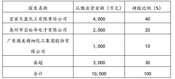 天原集團擬攜手寶裕華等設新公司 投資建金剛線(xiàn)項目