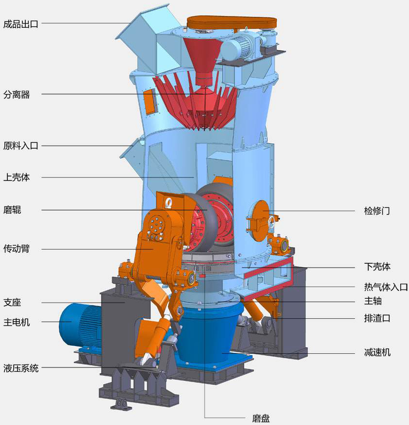 立式磨在重鈣、石灰石、葉臘石等非金屬礦加工中的應用