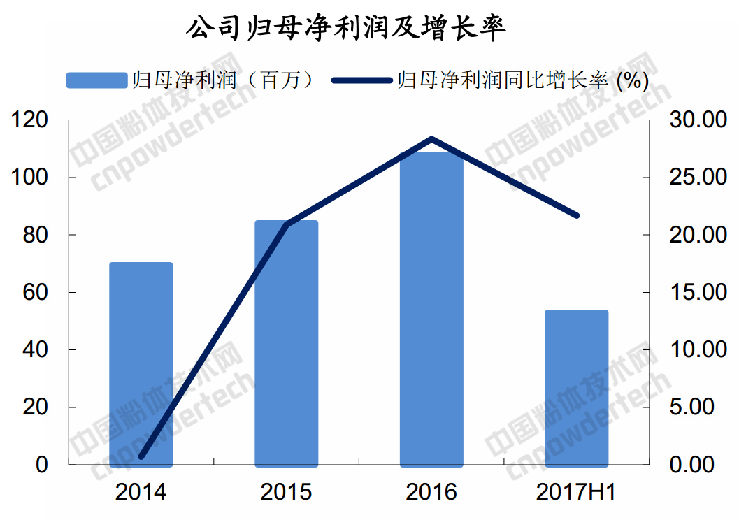 石英玻璃棒在日本市場(chǎng)份額占比70%，菲利華是如何做到的？