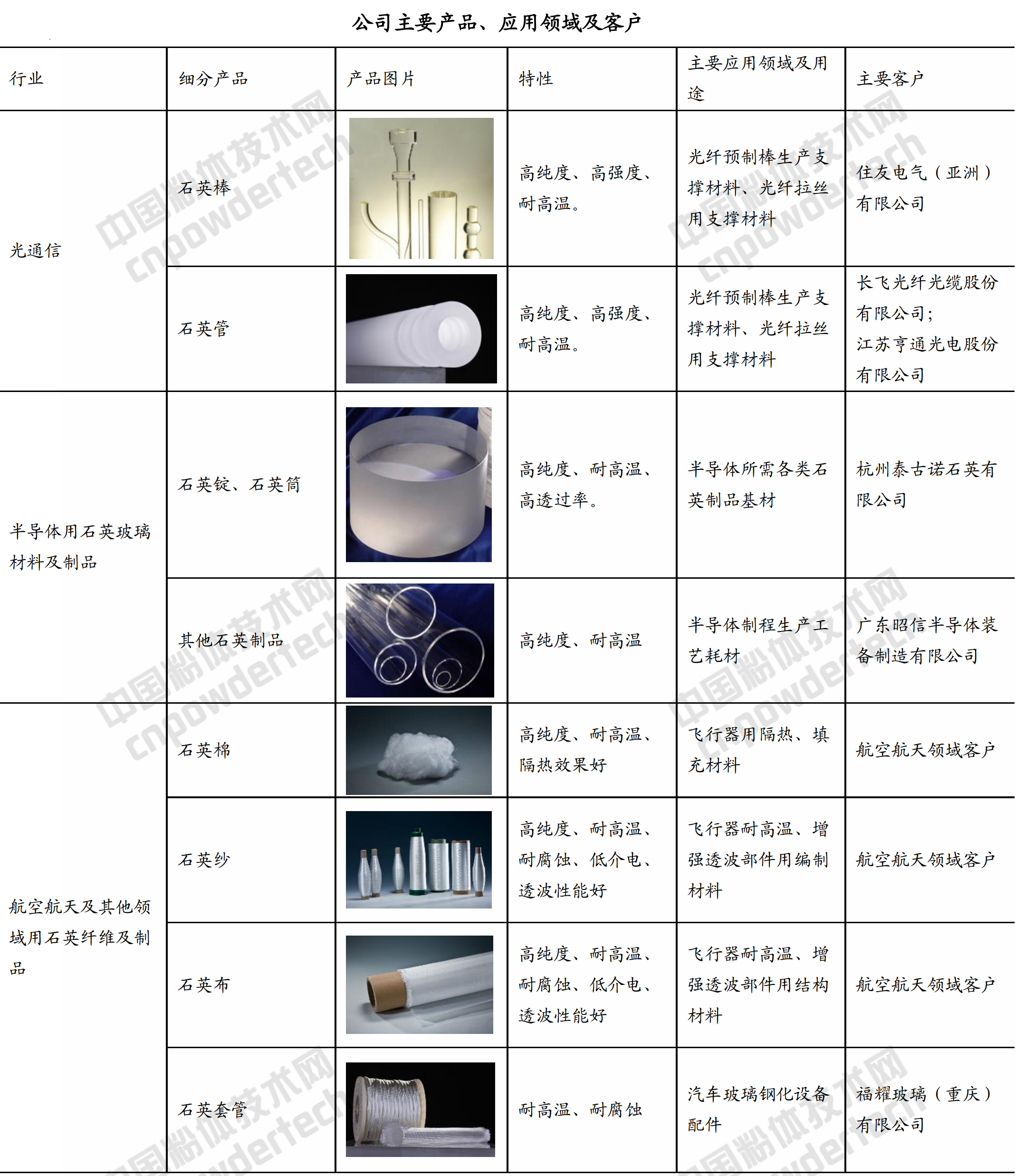 石英玻璃棒在日本市場(chǎng)份額占比70%，菲利華是如何做到的？