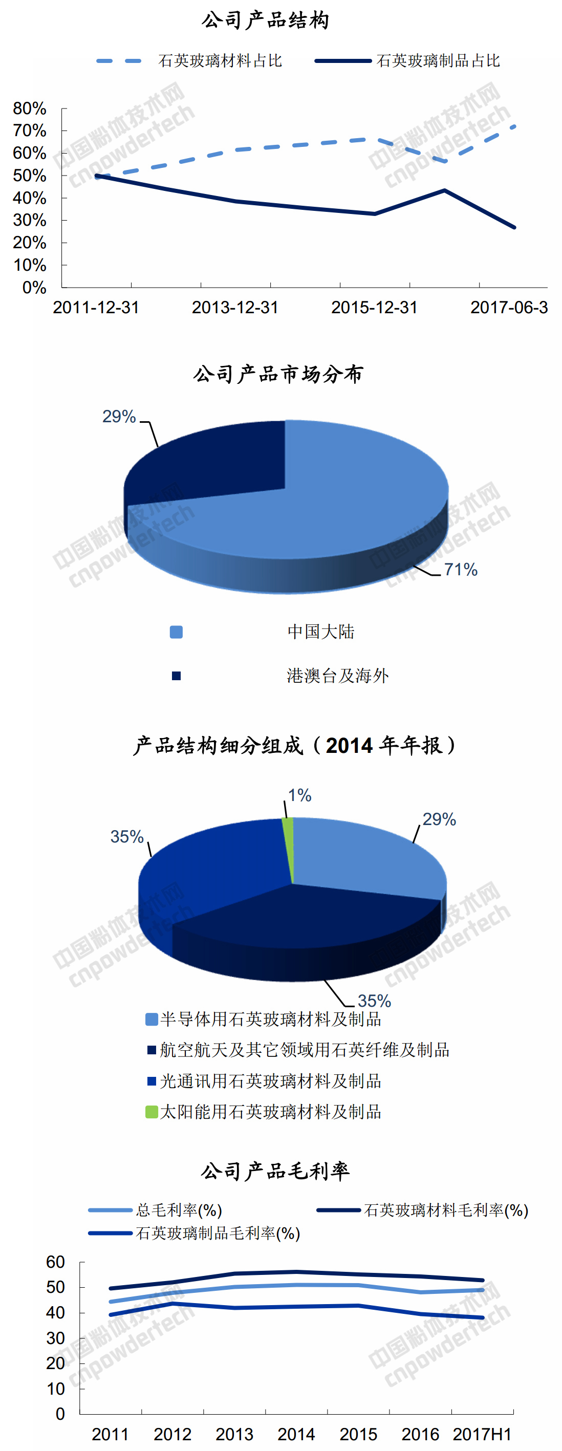 石英玻璃棒在日本市場(chǎng)份額占比70%，菲利華是如何做到的？