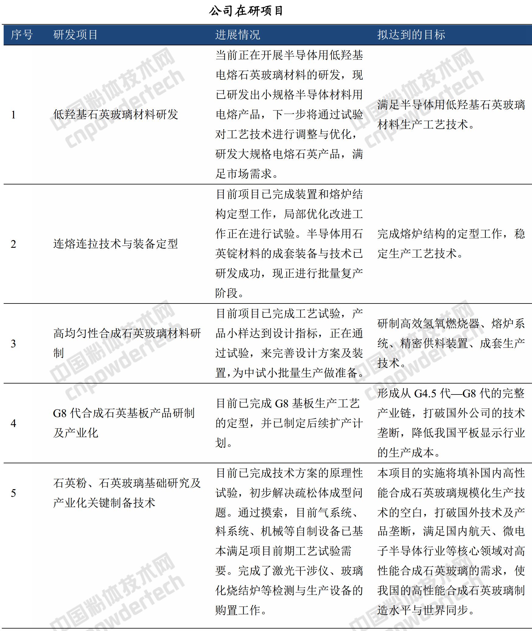 石英玻璃棒在日本市場(chǎng)份額占比70%，菲利華是如何做到的？