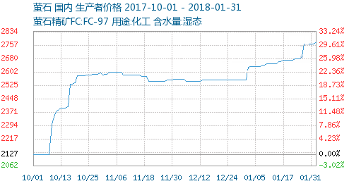螢石(氟石)